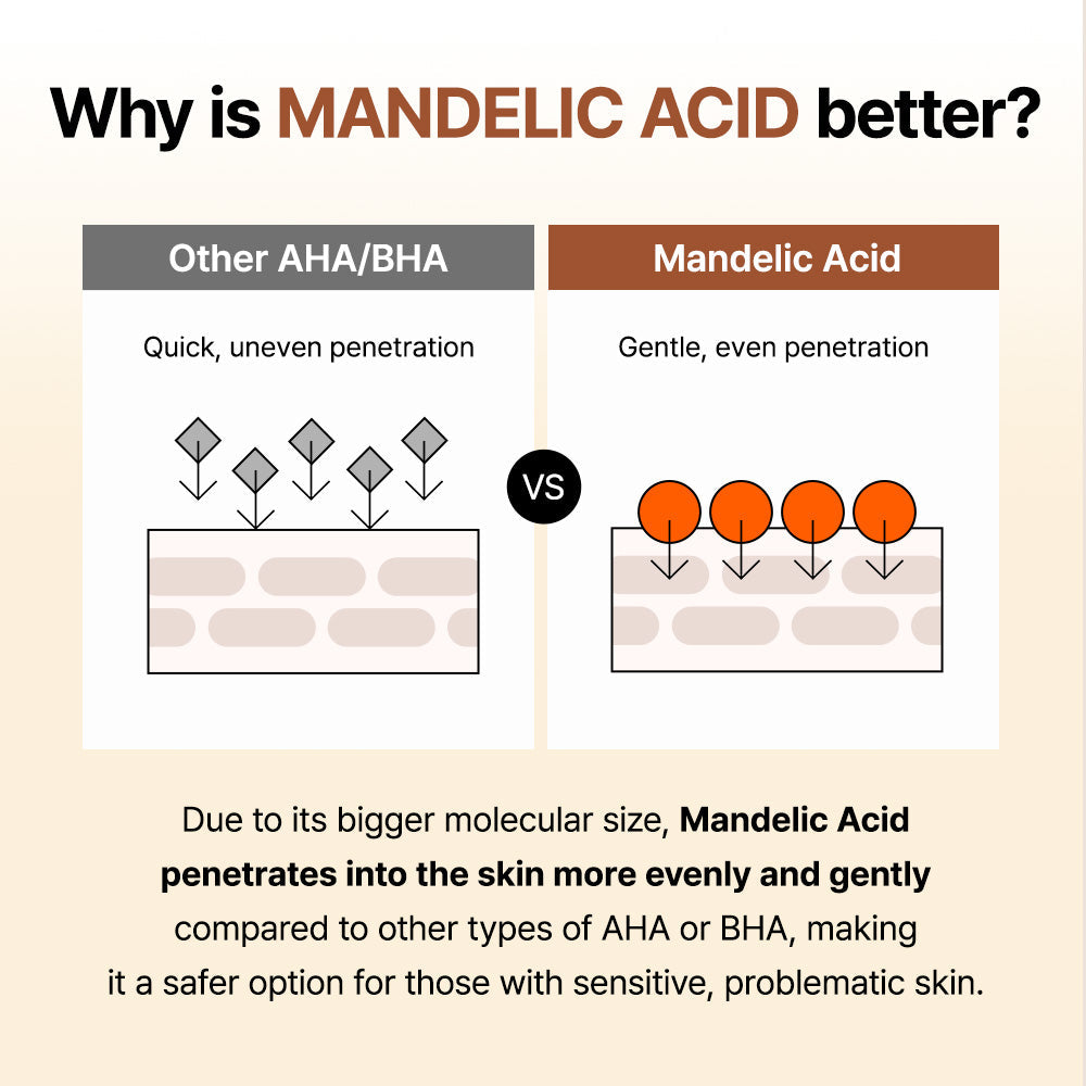 Mandelic Acid Gentle Exfoliating Toner 30ml