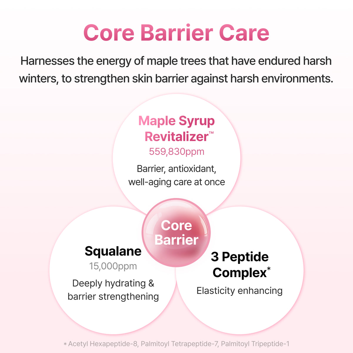 Official Klairs Maple Energy Infusing Serum Core Barrier Care ingredient graphic