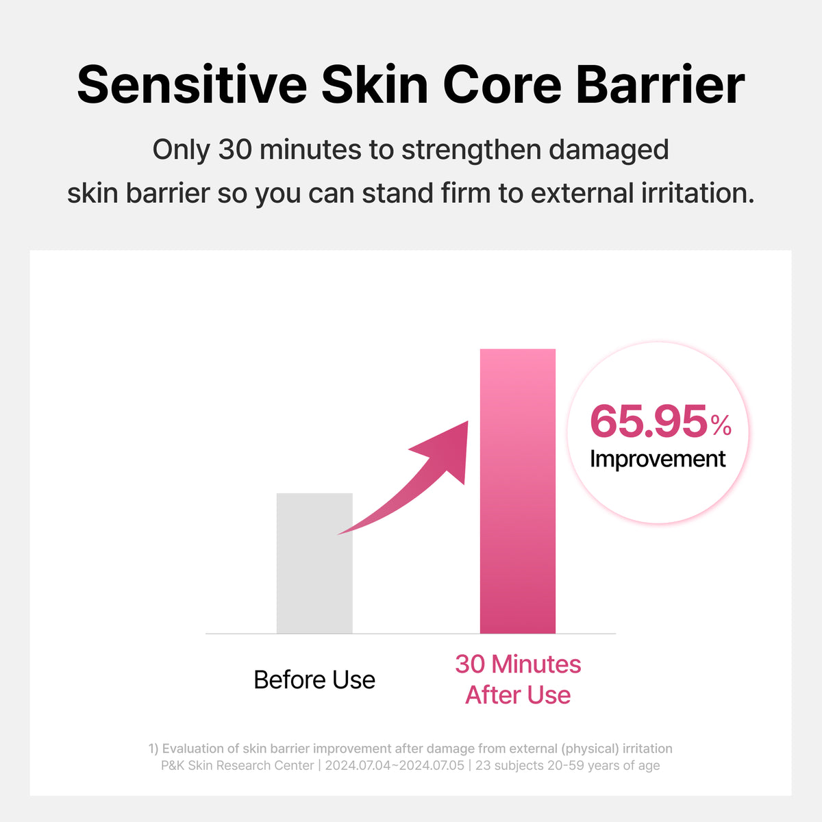 Official Klairs Maple Energy Infusing Serum sensitive skin core barrier test graphic