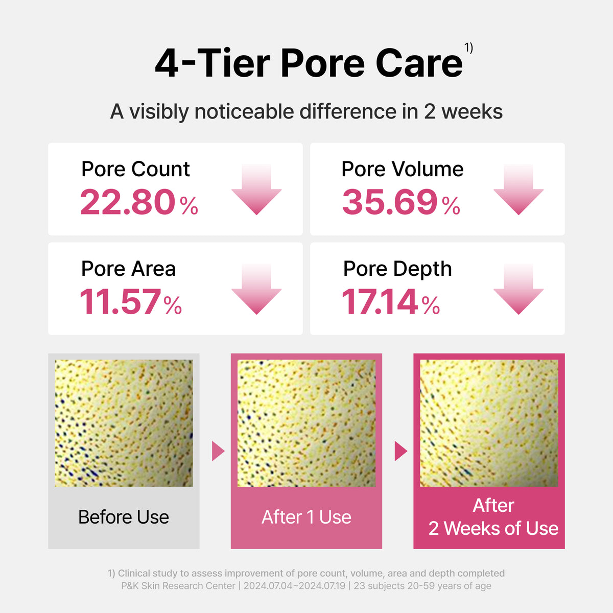 Official Klairs Maple Energy Infusing Serum 4-tier pore care graphic