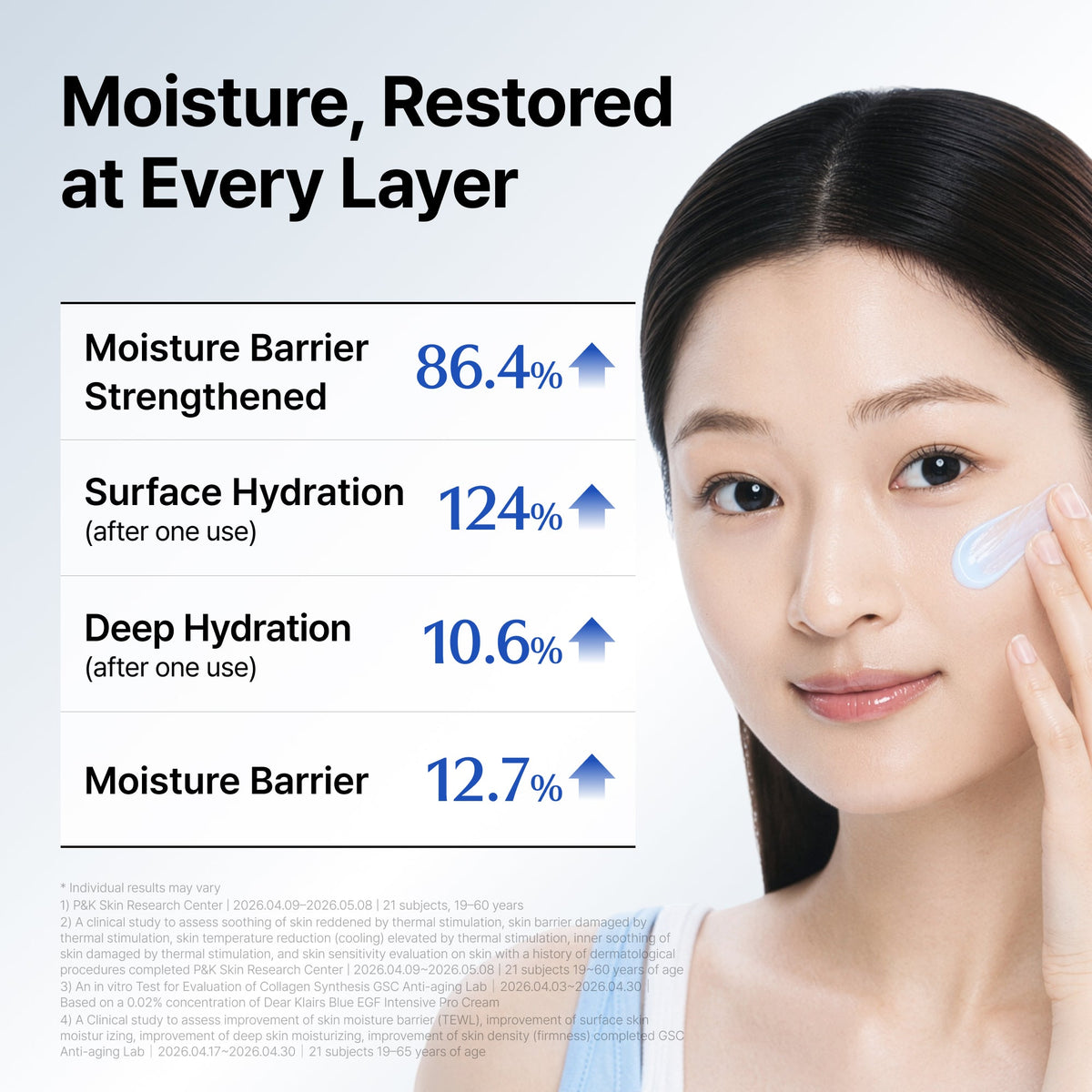 Blue EGF Intensive Pro Cream