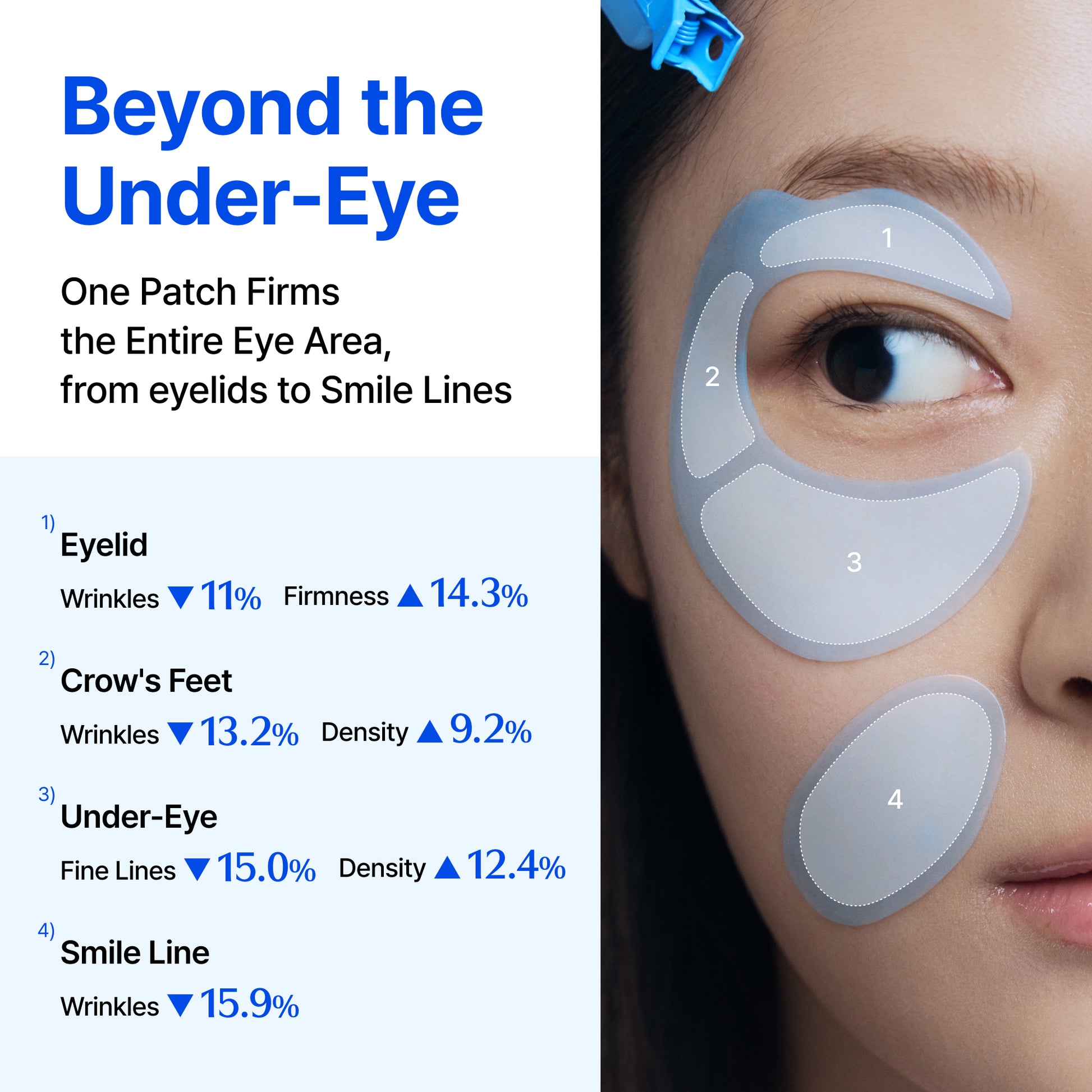 Klairs Blue Caffeine Full Cover Eye Patch official product image and usage graphic