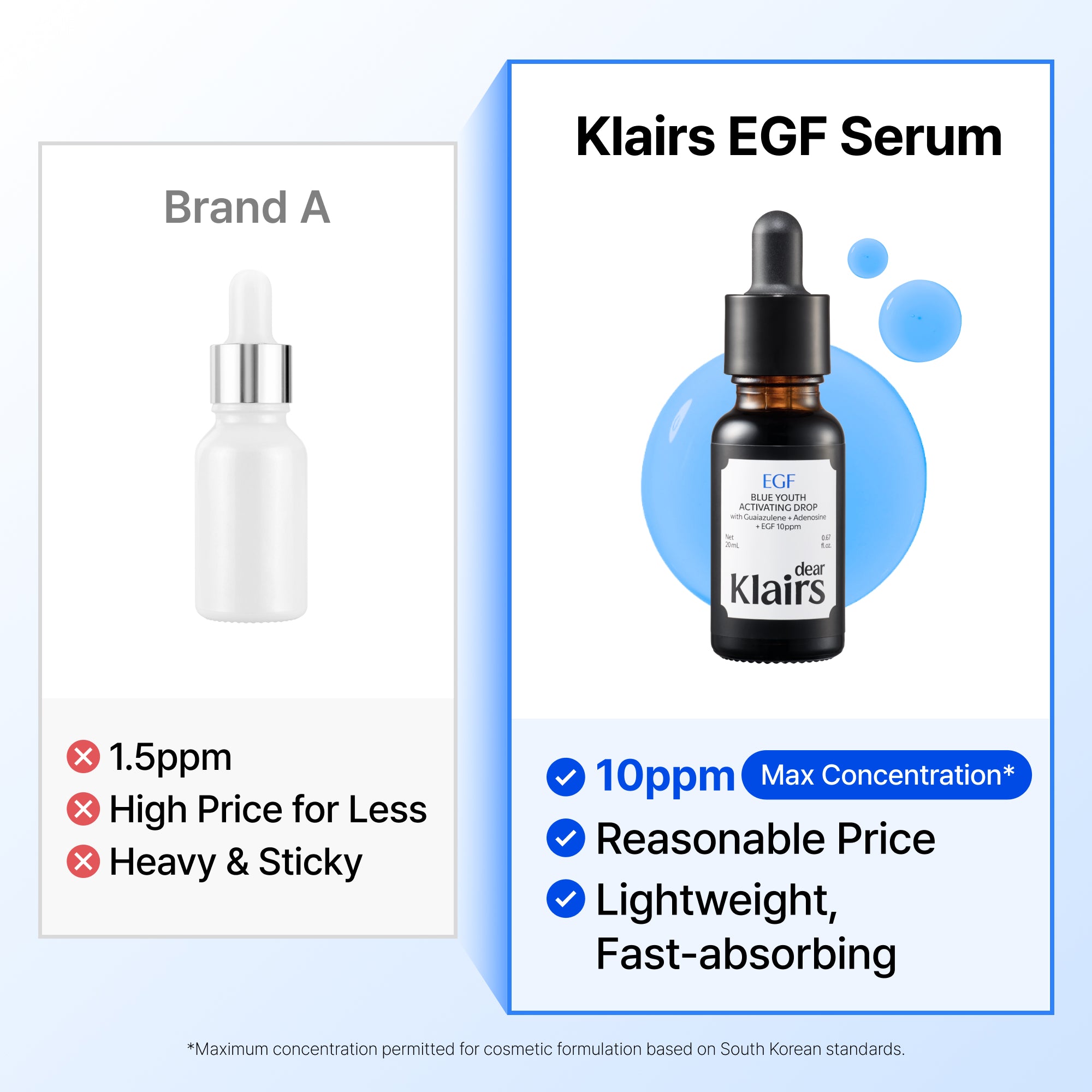 Korean EGF Repair Serum — DearKlairs Blue Youth Activating Drop 1.69 Fl Oz
