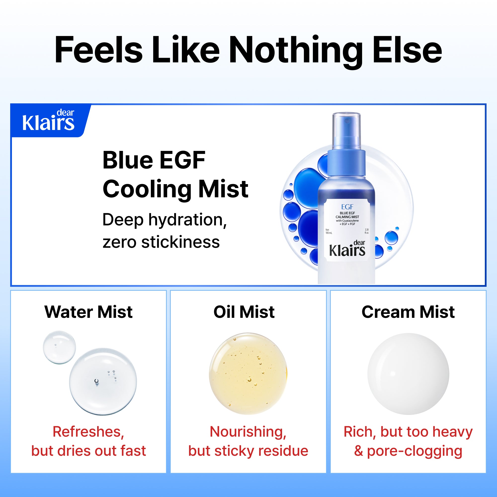 Blue EGF Cooling Mist