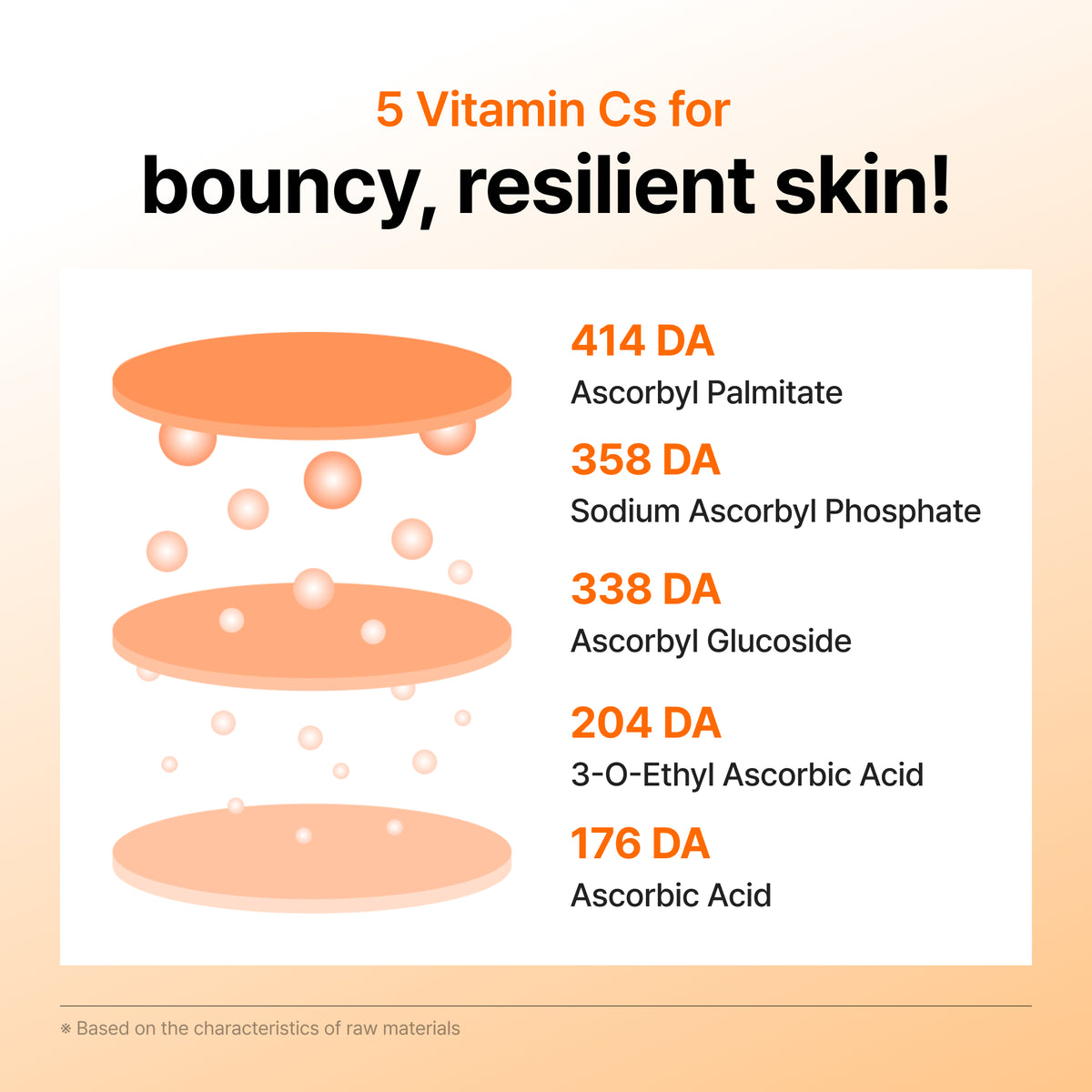 Official Klairs Vitamin PDRN Bouncy Pore Serum five Vitamin Cs graphic for bouncy resilient skin