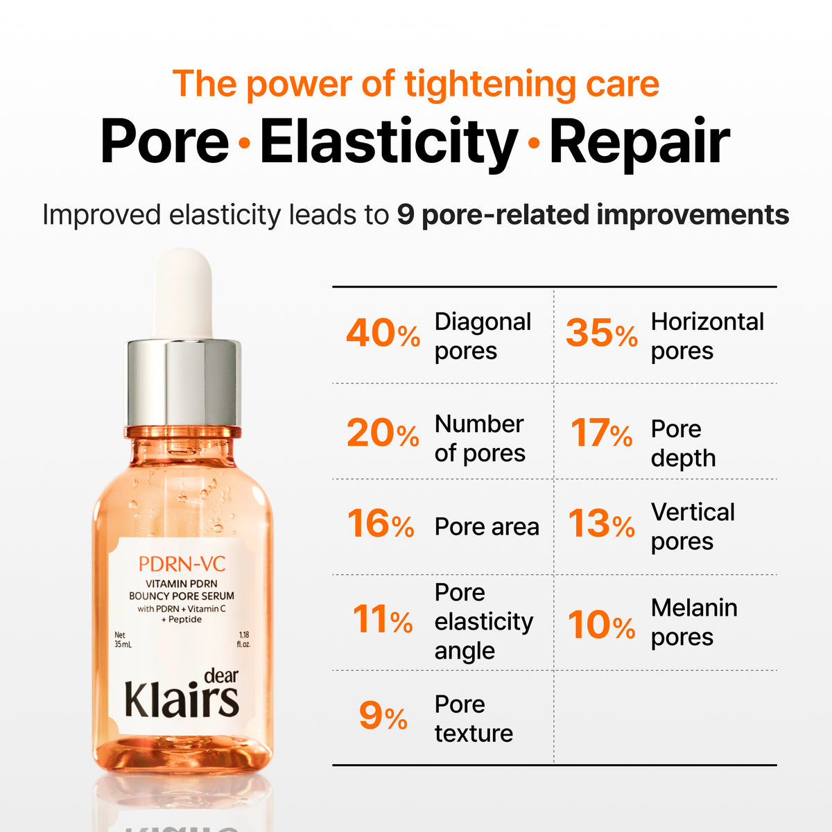 Official Klairs Vitamin PDRN Bouncy Pore Serum pore elasticity repair graphic