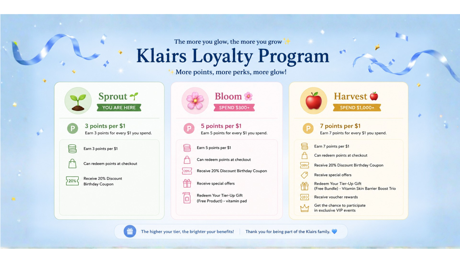 Dear, Klairs