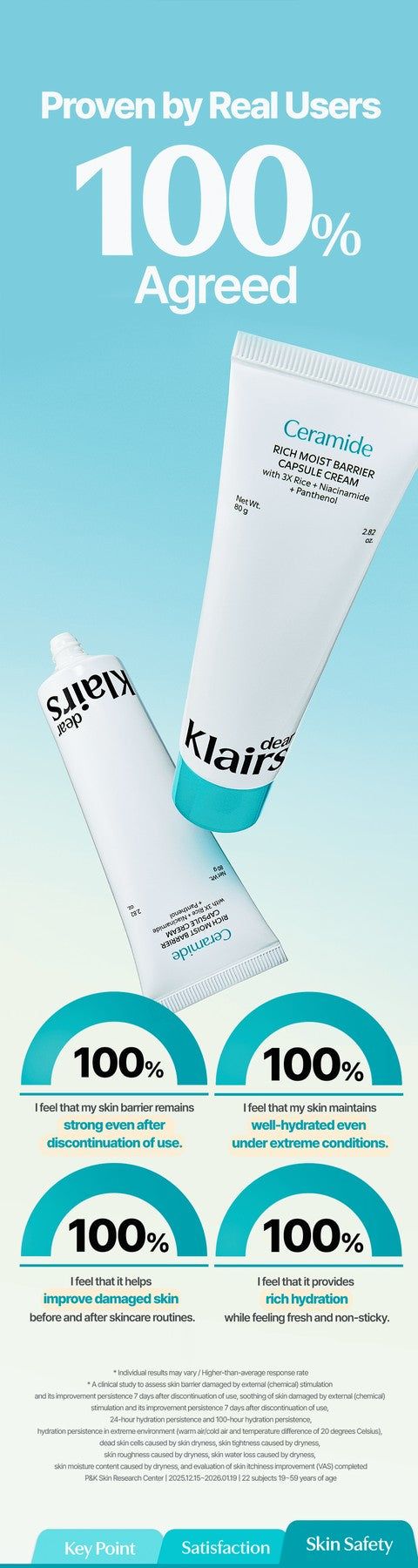 Rich Moist Barrier Capsule Cream real user agreement thumbnail